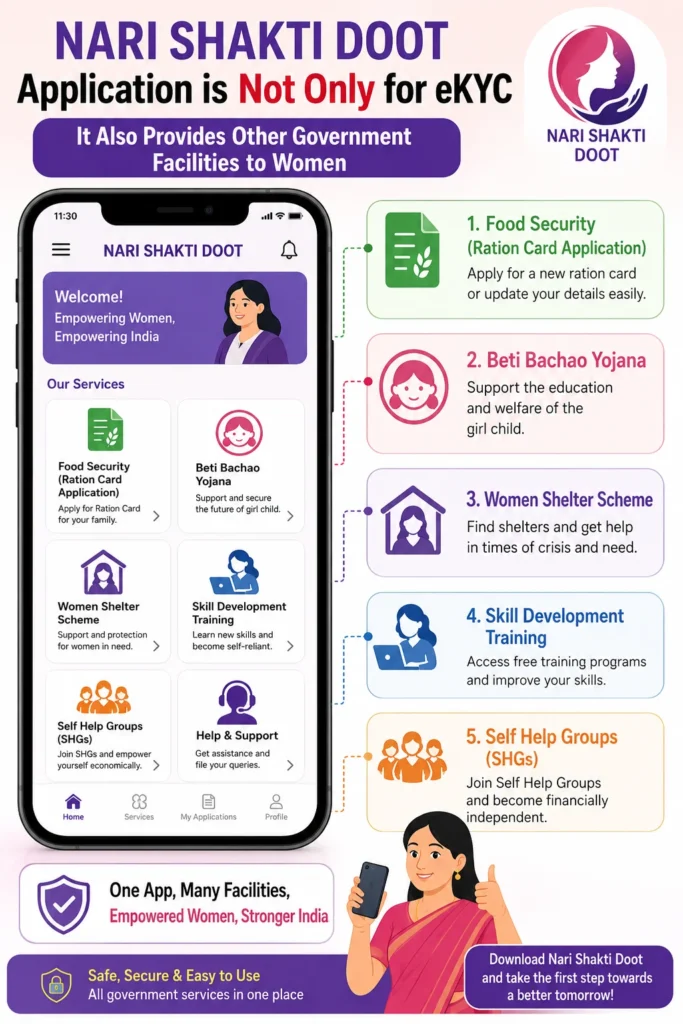 Nari Shakti Doot App चे अतिरिक्त फायदे