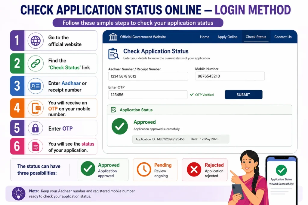 अर्जाची स्थिती ऑनलाइन तपासा — Login पद्धत