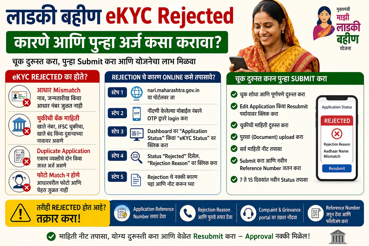 Ladki Bahin eKYC Rejected