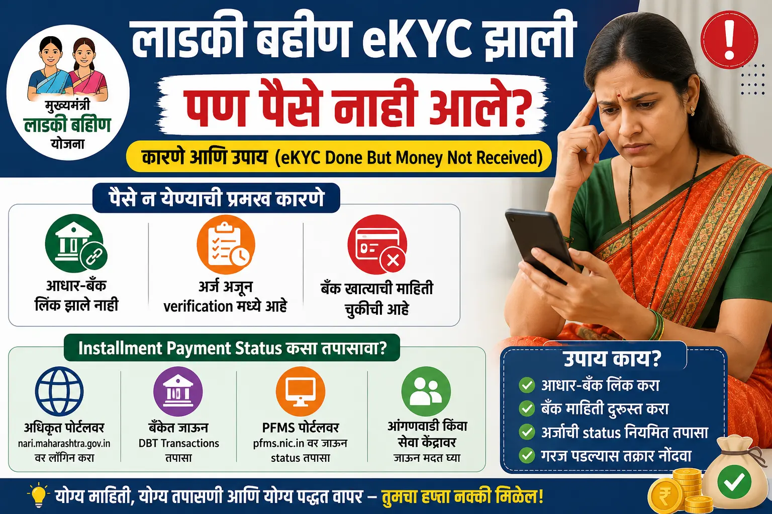 eKYC Done But Money Not Received