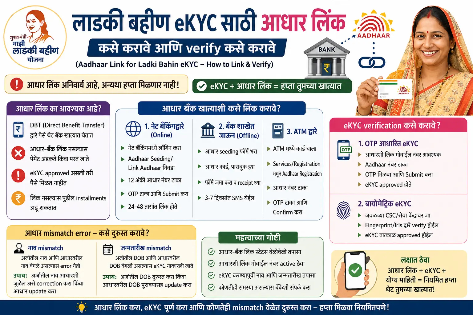 Aadhaar Link for Ladki Bahin eKYC